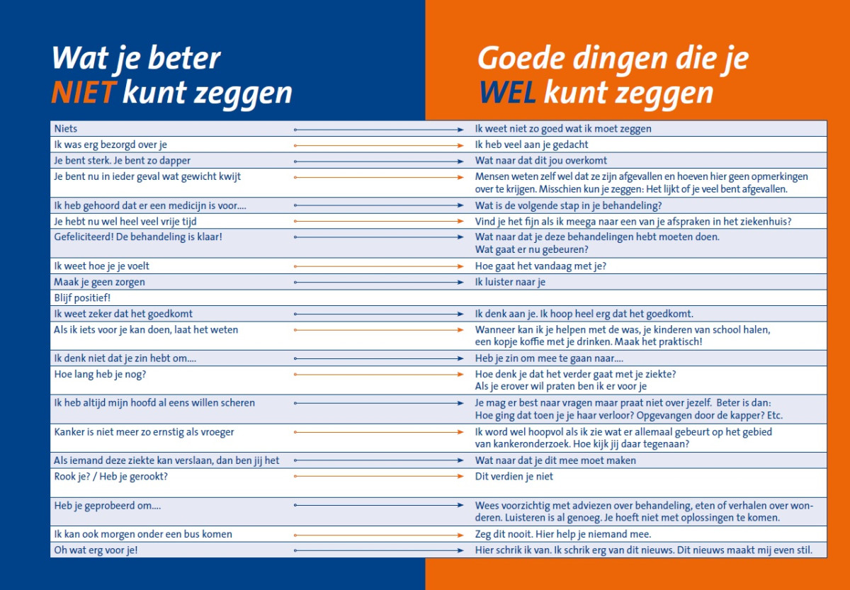 Wat zeg je tegen iemand die kanker heeft?